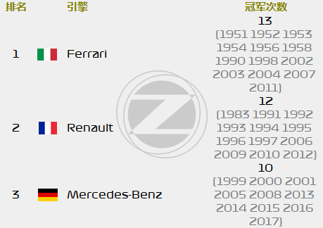 赛道百科 (11)：F1世锦赛发源地70周年！英国银石赛道揭秘(图21)