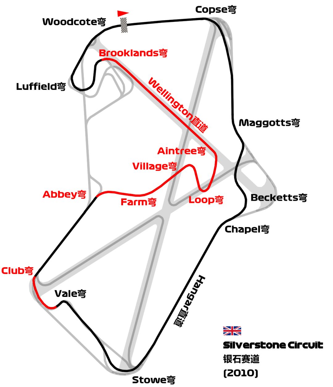 赛道百科 (11)：F1世锦赛发源地70周年！英国银石赛道揭秘(图12)