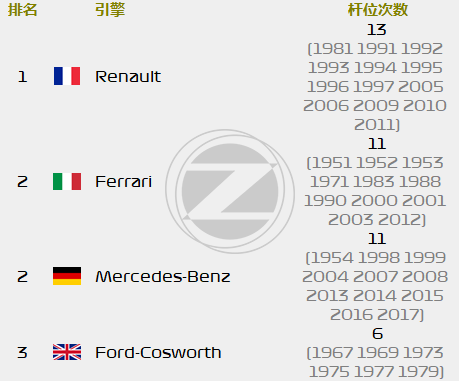 赛道百科 (11)：F1世锦赛发源地70周年！英国银石赛道揭秘(图16)