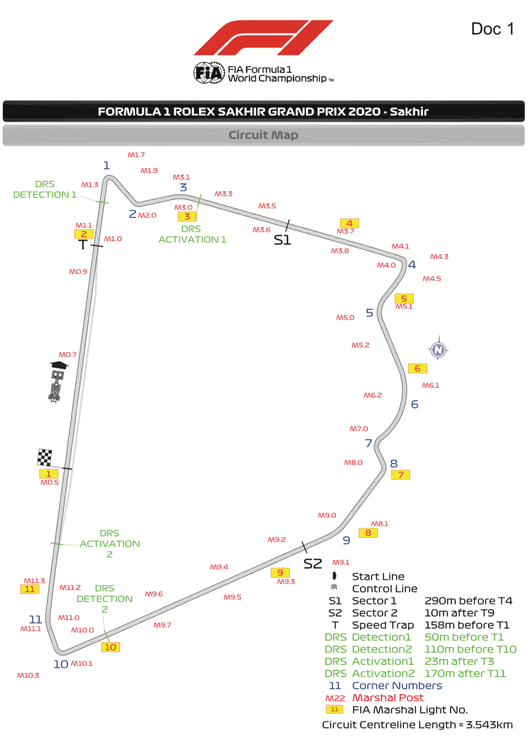2020 FIA F1 & F2 巴林站赛前要点 | Formula Z(图2)