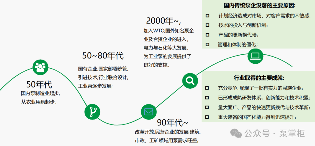 泵动世界：泵业发展史（二）(1)