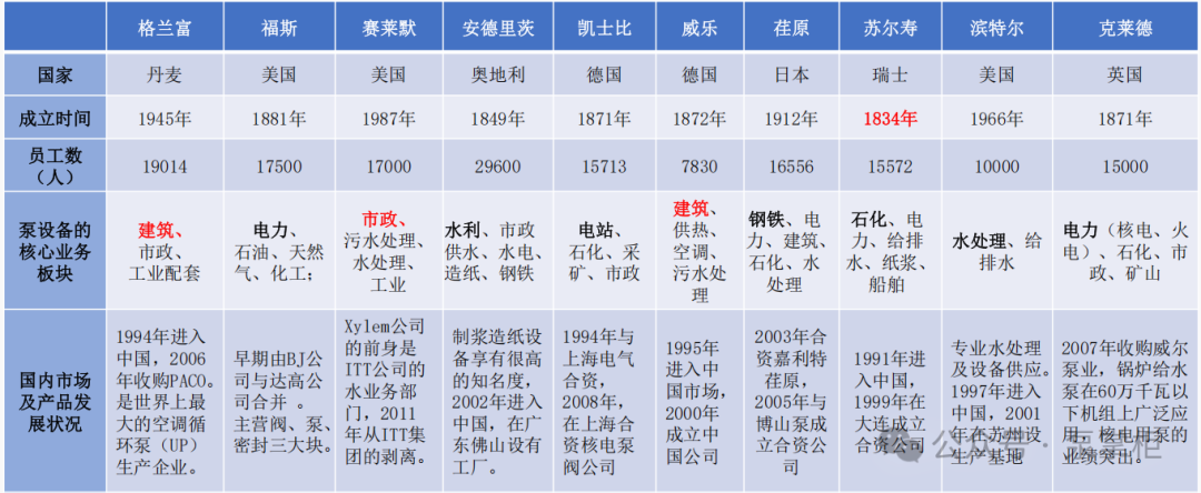 泵动世界：泵业发展史（二）(3)