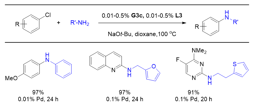 G3 Buchwald预催化剂在偶联反应中的应用 第6张