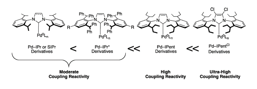 Pd-PEPPSI-IPentCl和Pd-PEPPSI-IHeptCl的应用简介 第6张