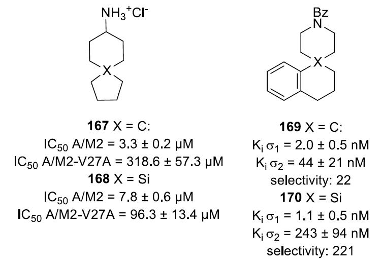 螺环化合物在药物研发中的应用 第3张