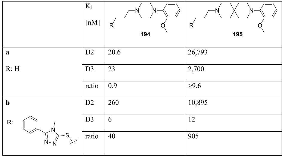 螺环化合物在药物研发中的应用 第9张