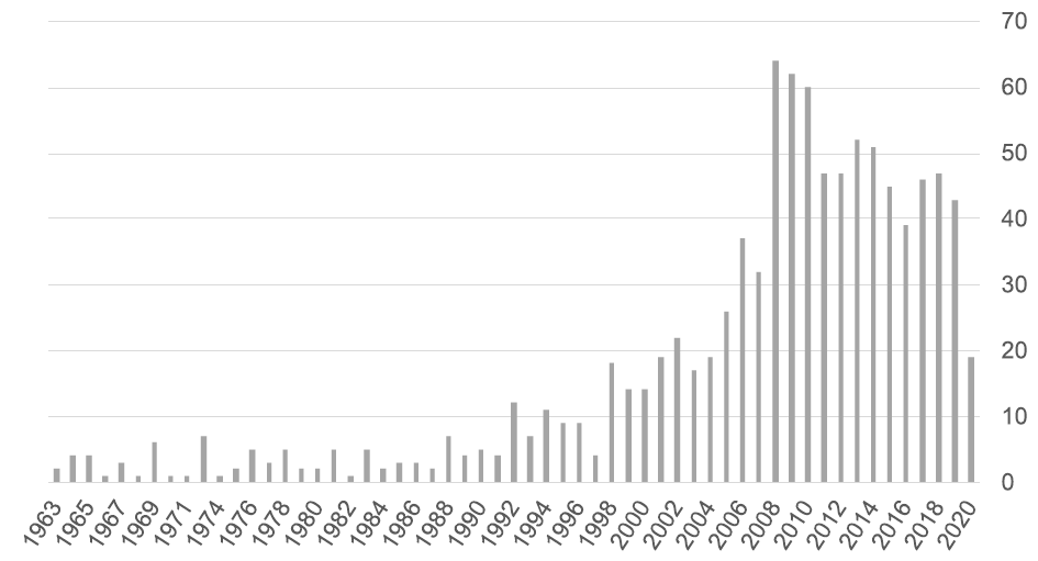 螺环化合物在药物研发中的应用 第2张