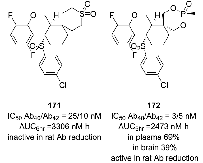 螺环化合物在药物研发中的应用 第4张