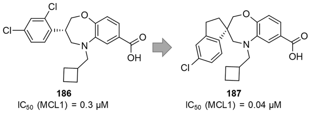 螺环化合物在药物研发中的应用 第8张