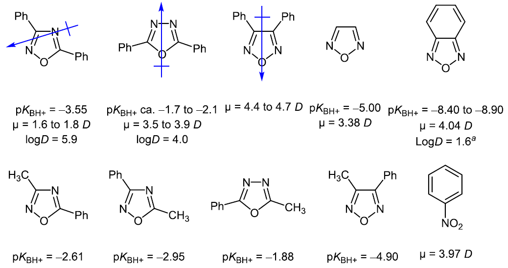 药物化学中的呋咱优势骨架 第2张