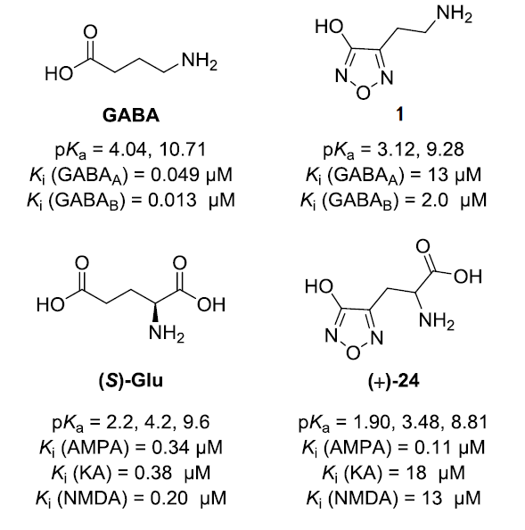 药物化学中的呋咱优势骨架 第4张