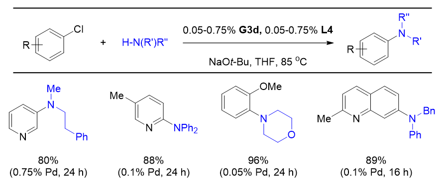 G3 Buchwald预催化剂在偶联反应中的应用 第7张