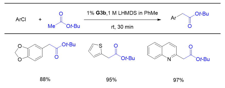 G3 Buchwald预催化剂在偶联反应中的应用 第5张