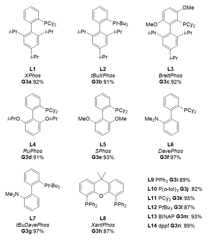 G3 Buchwald预催化剂在偶联反应中的应用 第3张