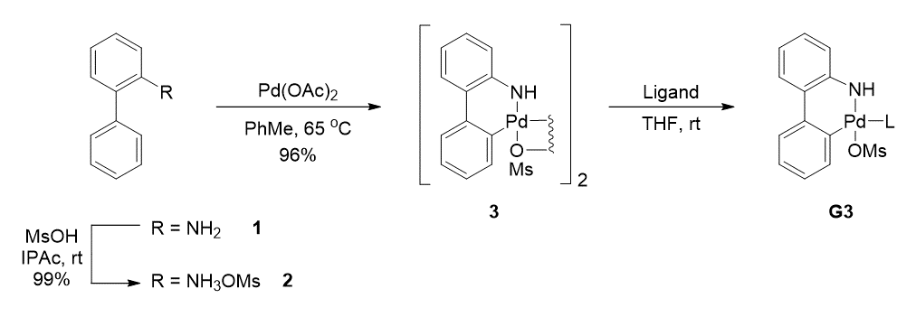 G3 Buchwald预催化剂在偶联反应中的应用 第2张