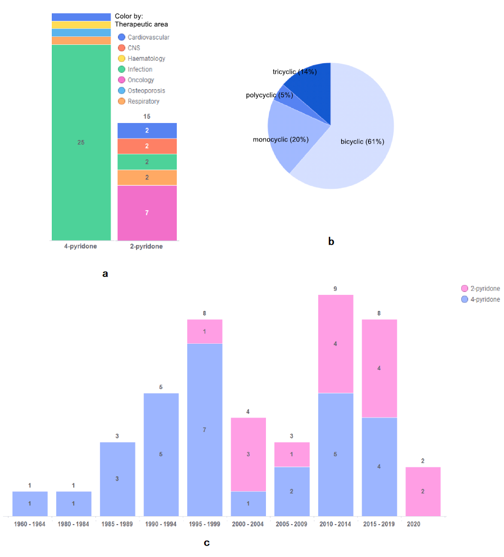 吡啶酮骨架在药物研发方面的应用进展 第2张