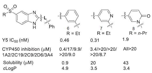 吡啶酮骨架在药物研发方面的应用进展 第6张