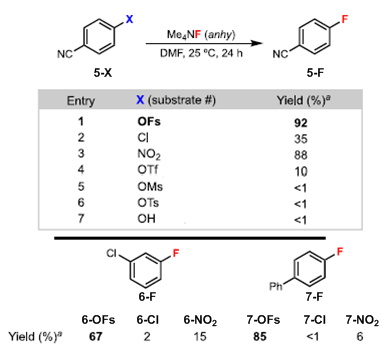 SNAr亲核氟化反应的研究进展 第4张