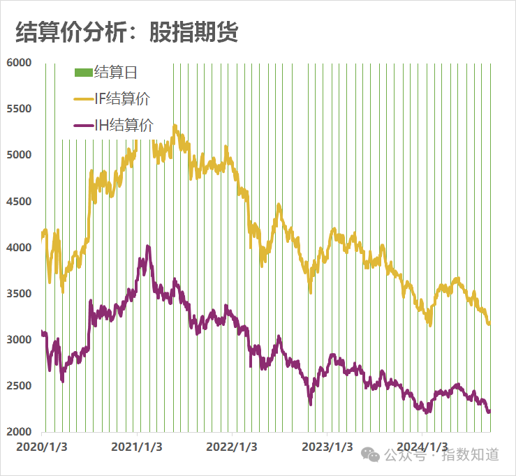 2024年09月19日 上证指数股票