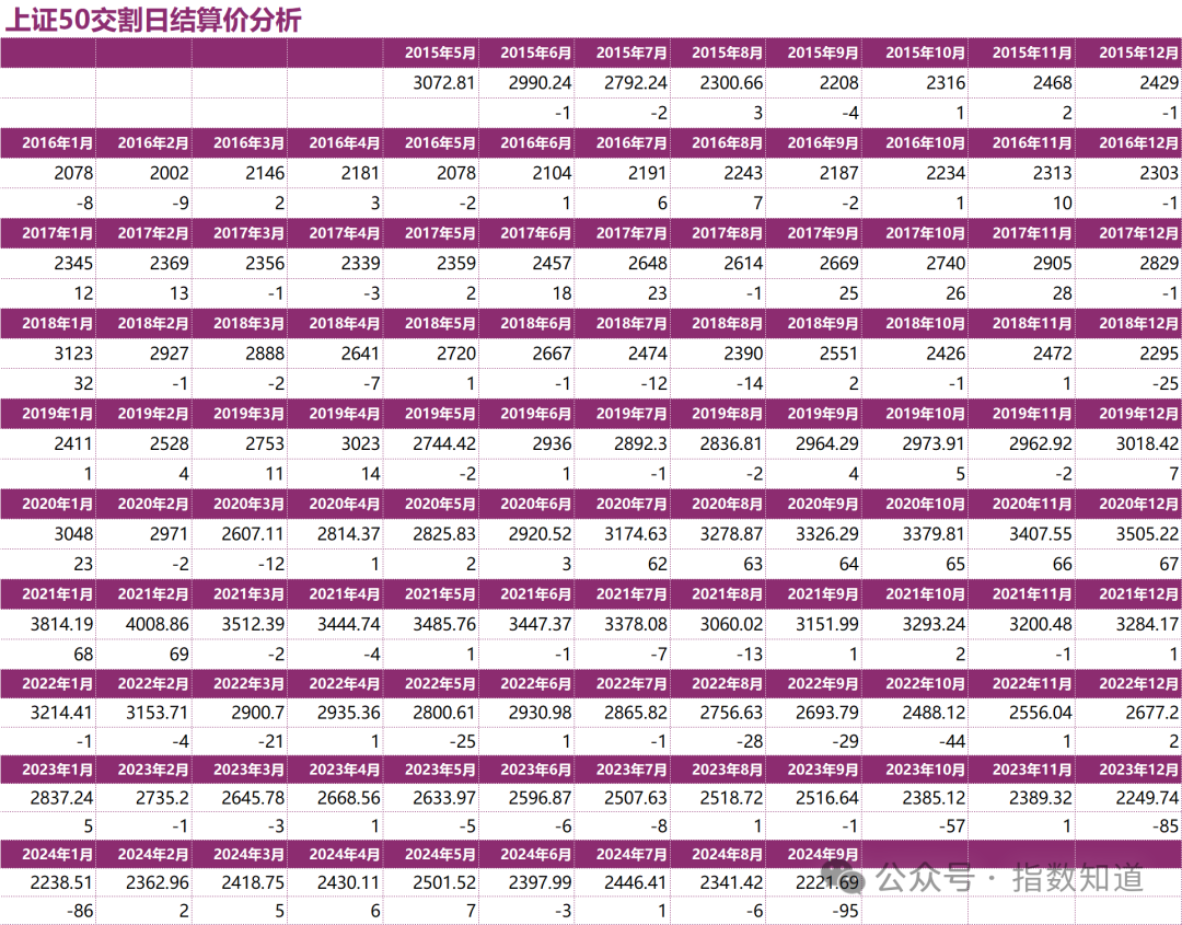 2024年09月19日 上证指数股票