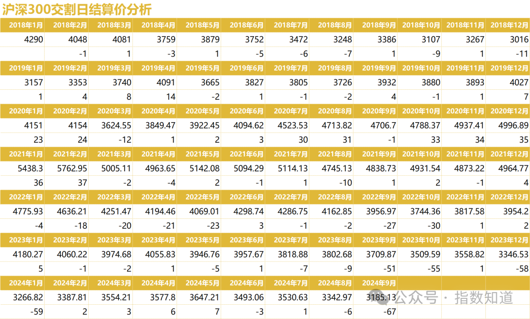 2024年09月19日 上证指数股票