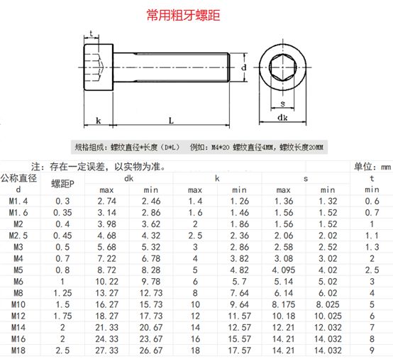 螺纹标准螺距是多少_螺纹的标准螺距_m8标准螺纹螺距是多少