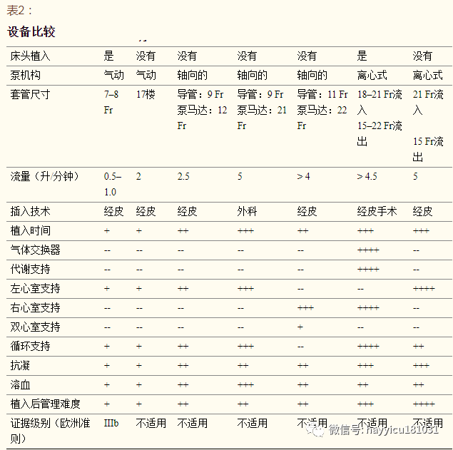 静脉治疗设备有哪些急性心力衰竭的临时性机械循环支持治疗_https://www.jmylbn.com_新闻资讯_第2张