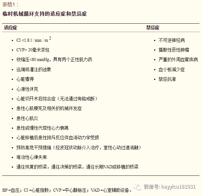 静脉治疗设备有哪些急性心力衰竭的临时性机械循环支持治疗_https://www.jmylbn.com_新闻资讯_第1张