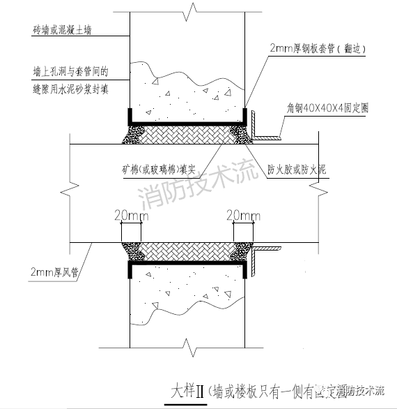 防火阀在不同位置的安装示意图