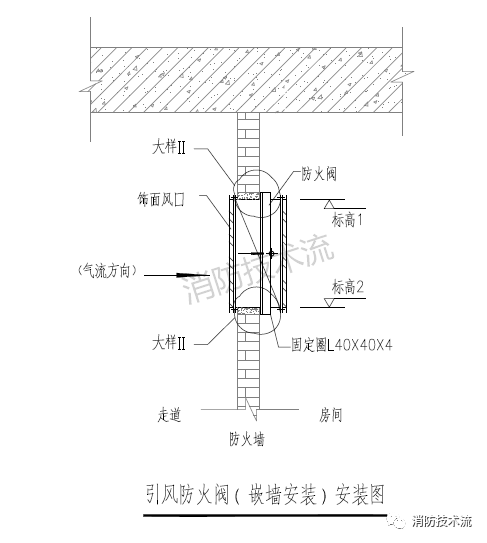 防火阀在不同位置的安装示意图