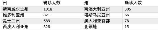 悉尼科学家发明世界上第一个COVID-19检测仪器，或拯救成千上万性命！ - 1