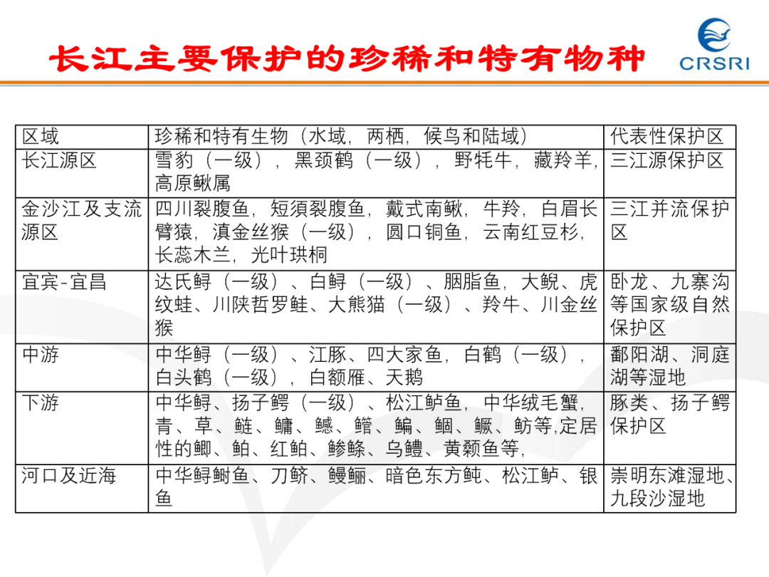 PPT~山水林田湖草生态修复理论及实践的图24