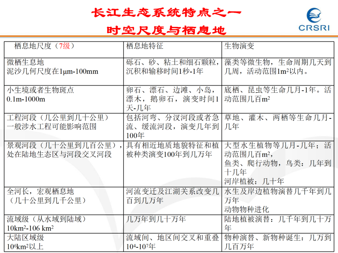 PPT~山水林田湖草生态修复理论及实践的图11