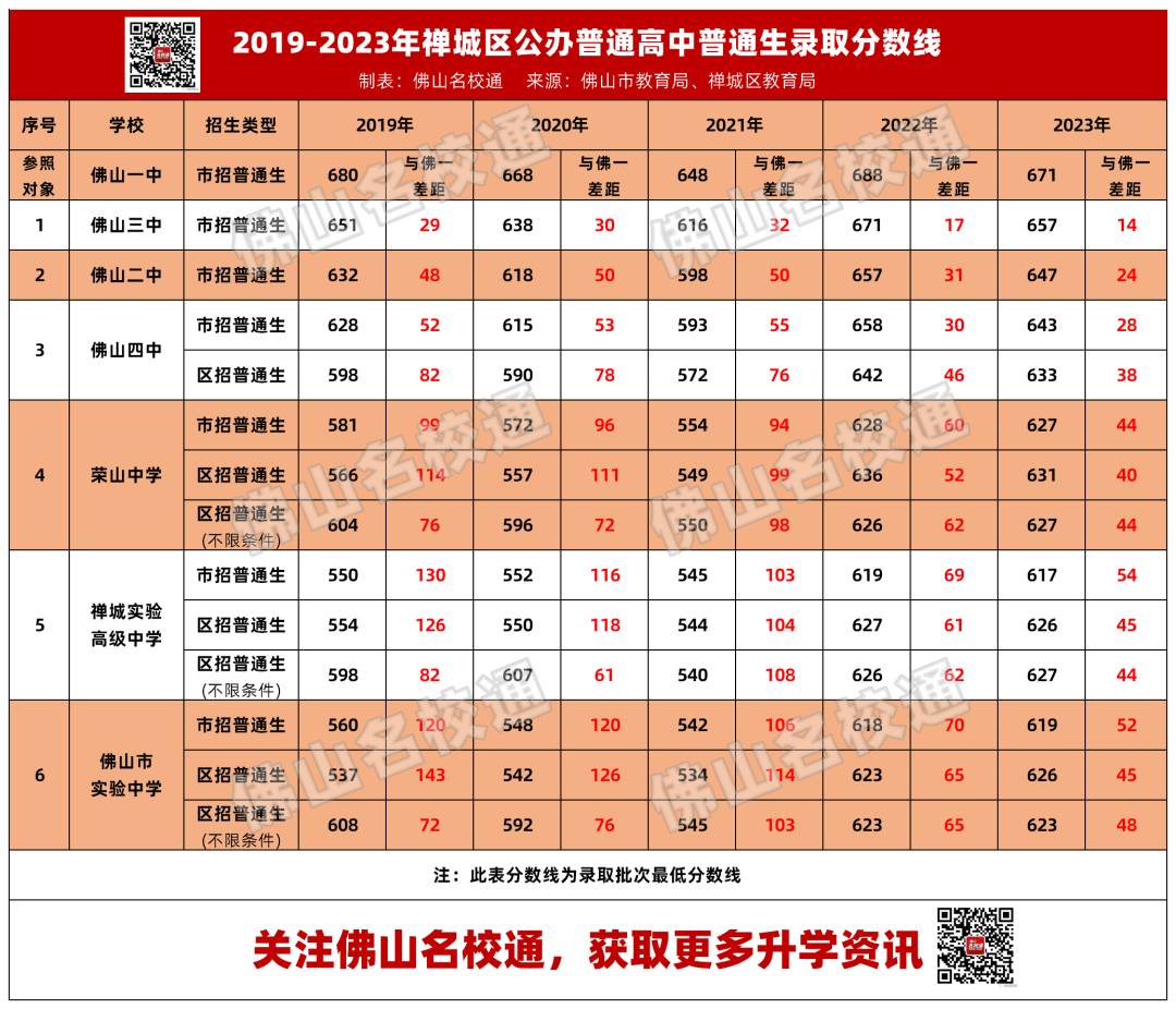 禅城区实验高级中学怎么样_佛山禅城实验高中在哪里_禅城实验高中