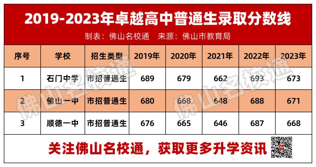 禅城实验高中_佛山禅城实验高中在哪里_禅城区实验高级中学怎么样