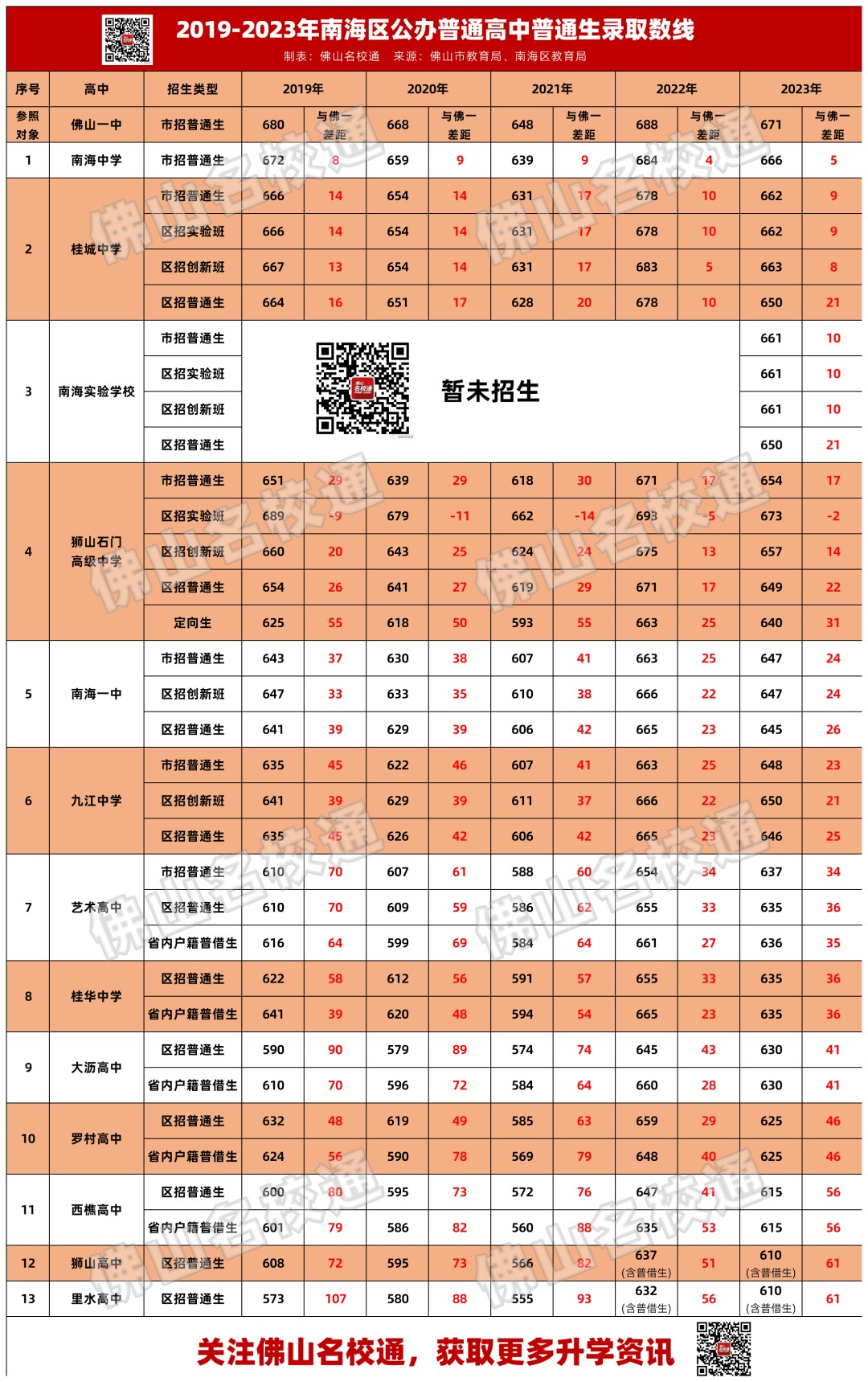 佛山禪城實驗高中在哪里_禪城實驗高中_禪城區實驗高級中學怎么樣