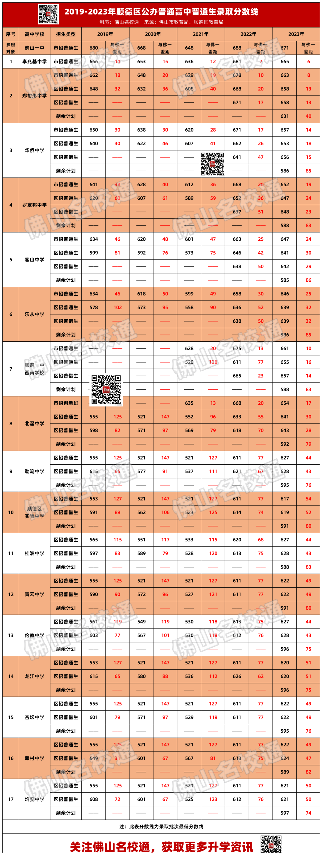 佛山禪城實驗高中在哪里_禪城實驗高中_禪城區實驗高級中學怎么樣