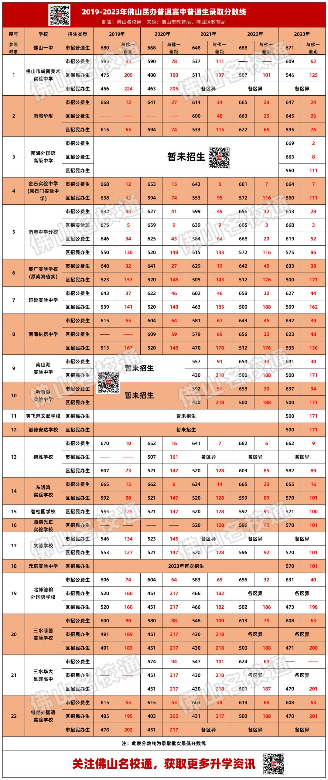 佛山禅城实验高中在哪里_禅城实验高中_禅城区实验高级中学怎么样