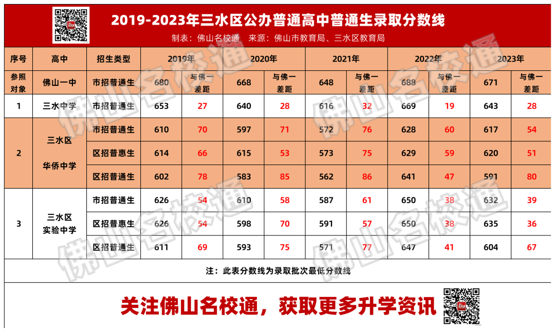 佛山禪城實驗高中在哪里_禪城實驗高中_禪城區實驗高級中學怎么樣