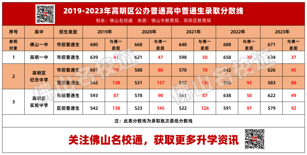 佛山禪城實驗高中在哪里_禪城實驗高中_禪城區實驗高級中學怎么樣