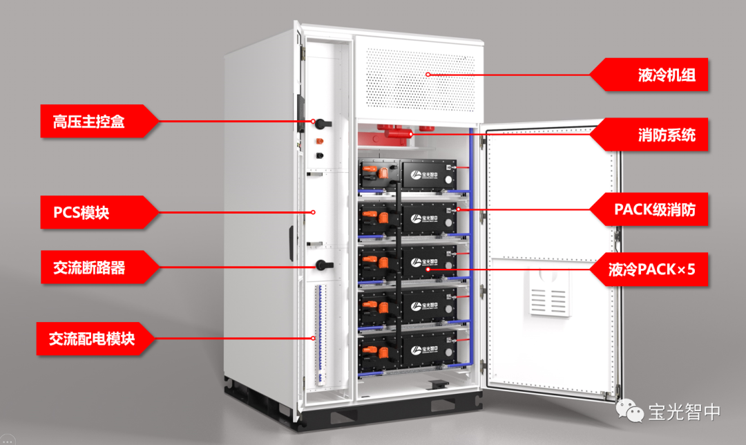 宝光智中推出高效液冷储能系统产品
