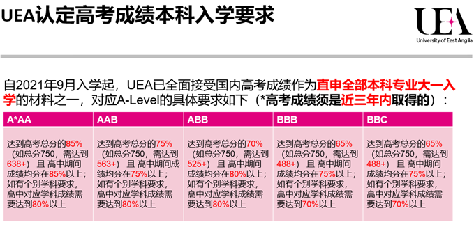 2024 UCAS 补录已开始，捡漏进TOP院校你准备好了吗？