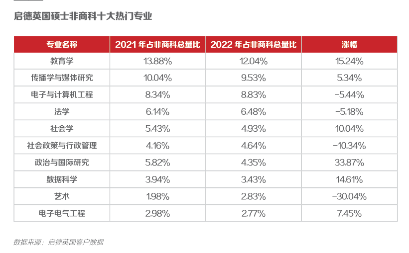 5分钟带你了解英国热门教育学专业与G5院校申请规划