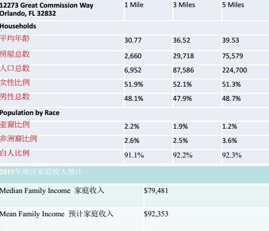 如果投资美国房产一定需要1个理由,奥兰多医疗城Trails联排别墅,2