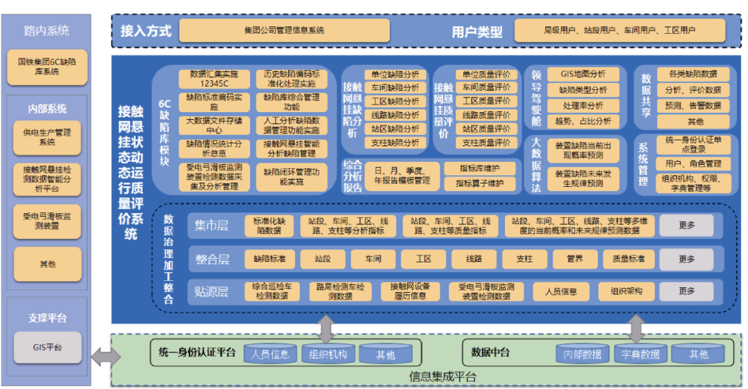 中铁成都局研究者提出一种接触网悬挂状态动态运行质量的评价系统