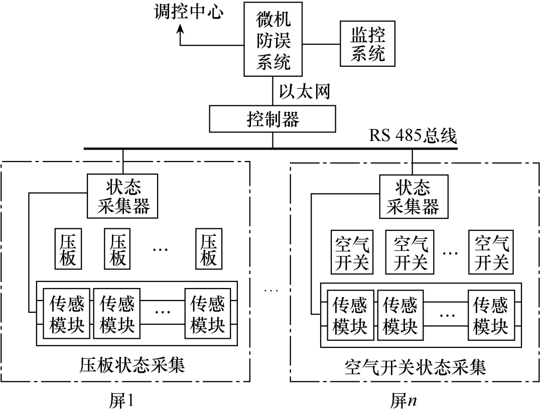 一種變電站的二次防誤功能實現方法能夠避免二次設備的誤操作