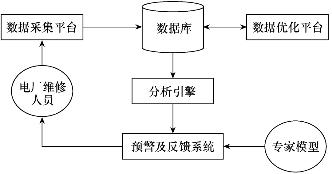 國核示範電站公司技術團隊提出新型核電廠電機綜合試驗系統