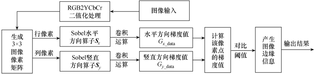 湖南工業大學研究者設計出一種可重構手勢的交互教學機器人