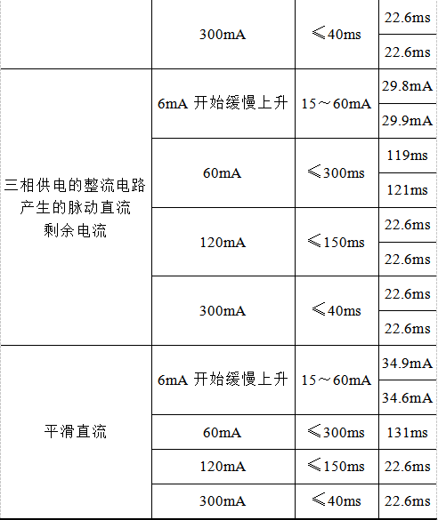 一种用于直流充电桩的宽频剩余电流灵敏检测与保护方案