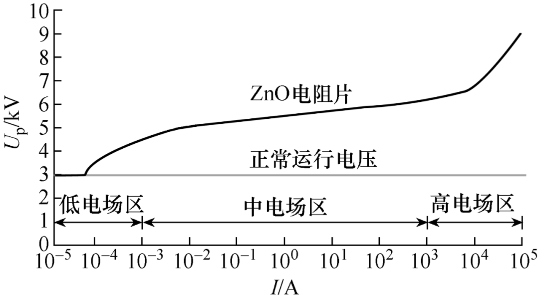 一起化工厂10kv开关柜过电压保护器热崩溃事故的分析与处理